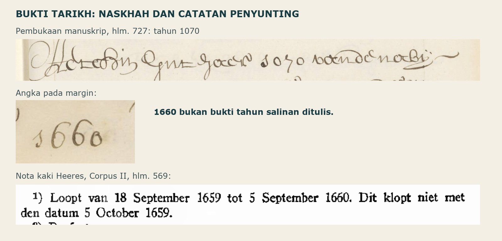 Petikan pembukaan manuskrip yang menyebut 1070, angka margin 1660 dan nota kaki Heeres tentang masalah tarikh.